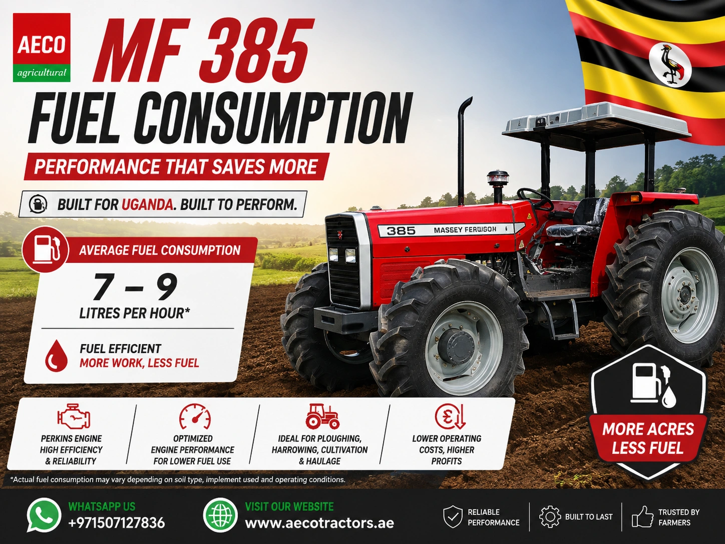 Massey Ferguson 385 Fuel Consumption